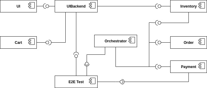 ../_images/microservices-components_test.jpg
